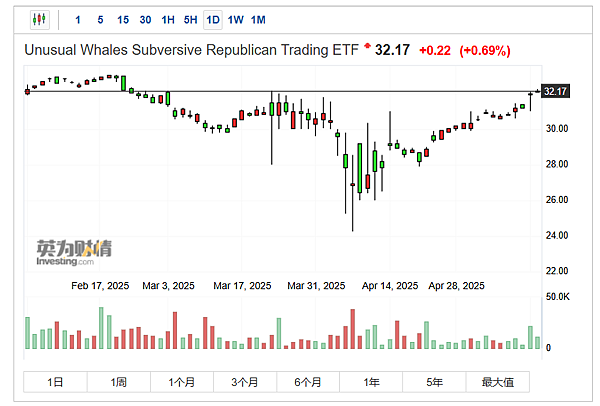 114年5月14日盤前分析
