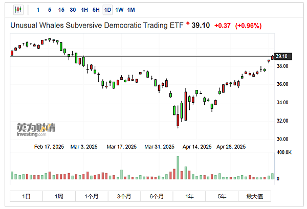114年5月14日盤前分析