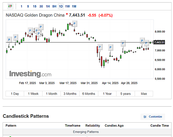 114年5月14日盤前分析