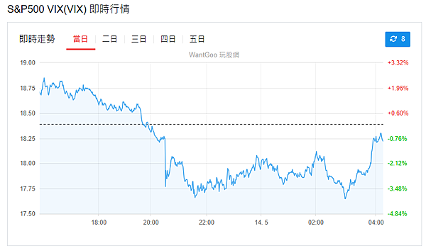 114年5月14日盤前分析