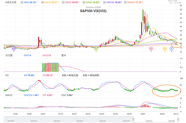 114年5月14日盤前分析