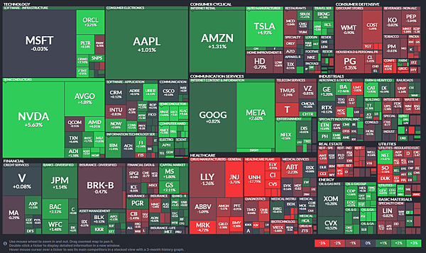 114年5月14日盤前分析