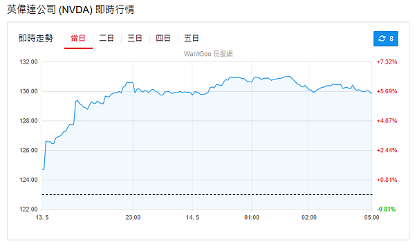 114年5月14日盤前分析