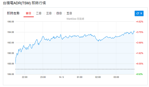 114年5月14日盤前分析