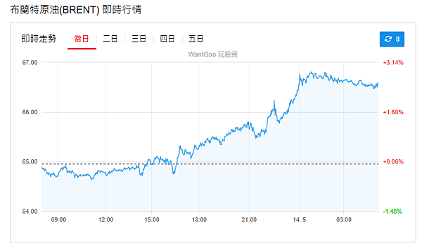 114年5月14日盤前分析