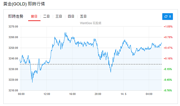 114年5月14日盤前分析