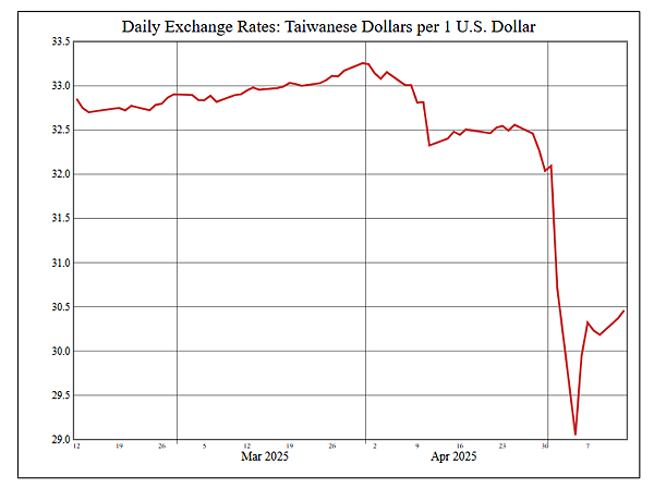 114年5月14日盤前分析