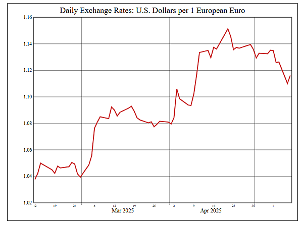 114年5月14日盤前分析