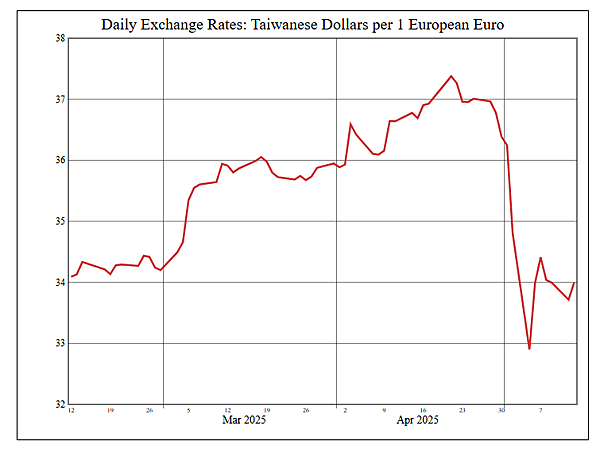 114年5月14日盤前分析