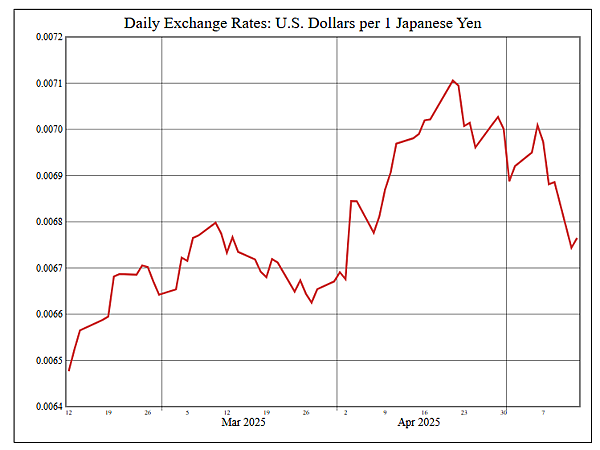 114年5月14日盤前分析