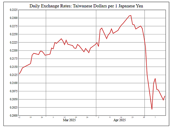 114年5月14日盤前分析