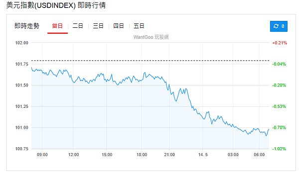 114年5月14日盤前分析