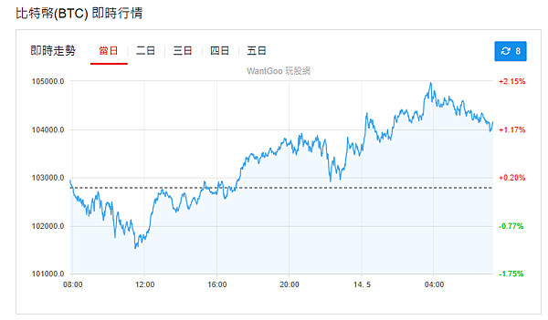 114年5月14日盤前分析