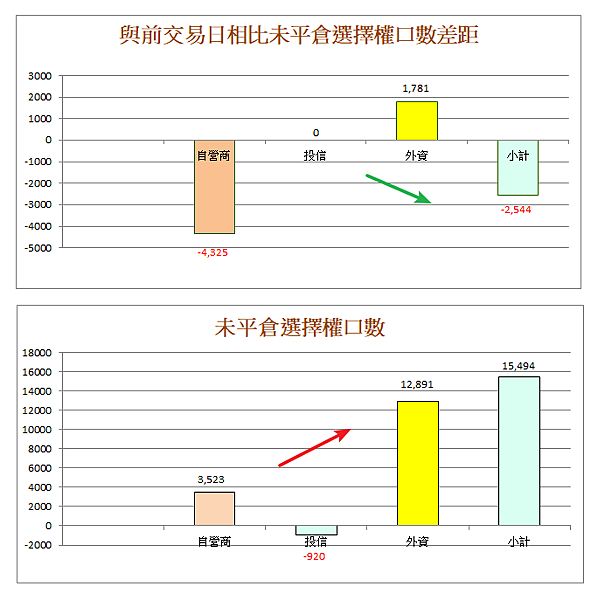 114年5月16日盤前分析