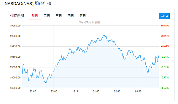 114年5月16日盤前分析