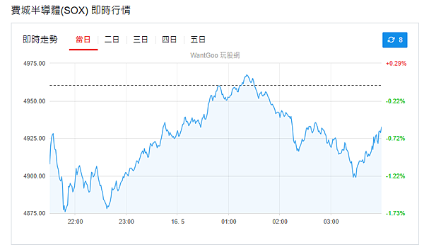 114年5月16日盤前分析 114年5月16日盤前分析