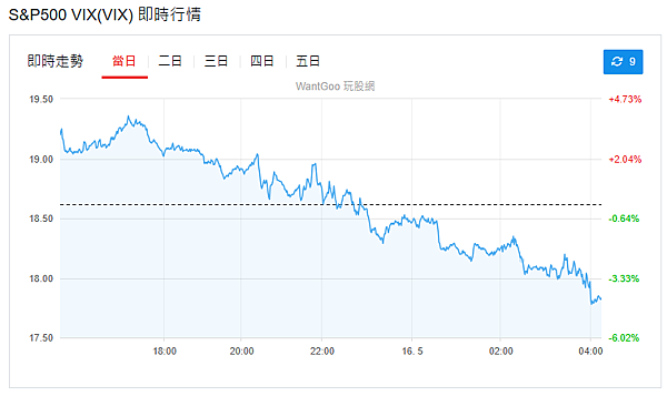 114年5月16日盤前分析