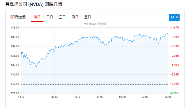 114年5月16日盤前分析