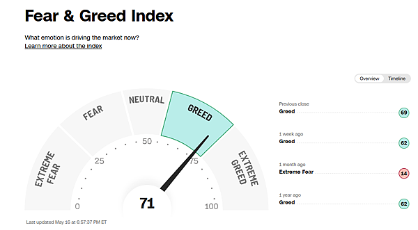 114年5月19日盤前分析