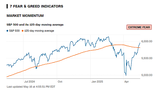 114年5月19日盤前分析 114年5月19日盤前分析