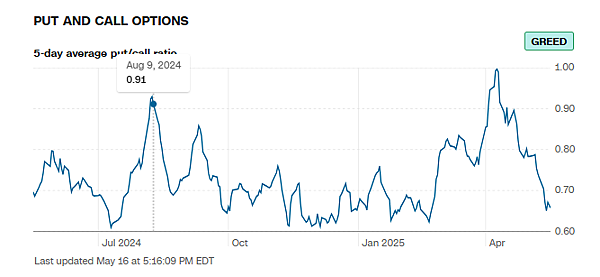114年5月19日盤前分析 114年5月19日盤前分析