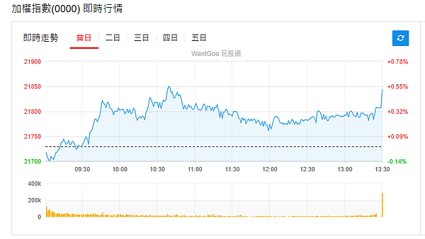 114年5月19日盤前分析 114年5月19日盤前分析