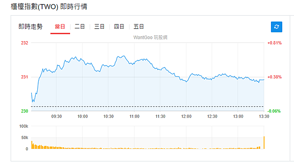114年5月19日盤前分析 114年5月19日盤前分析