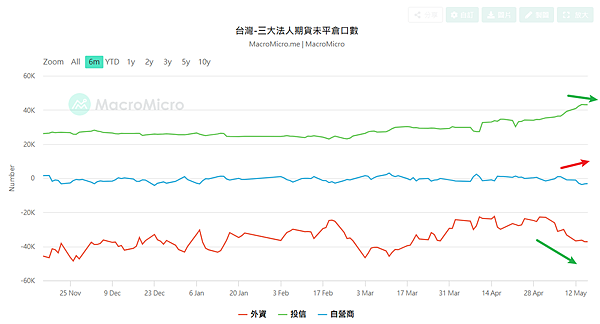 114年5月19日盤前分析 114年5月19日盤前分析