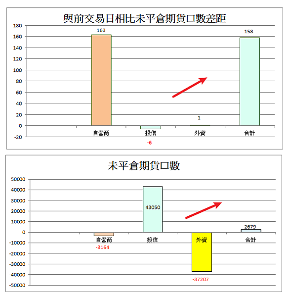 114年5月19日盤前分析 114年5月19日盤前分析