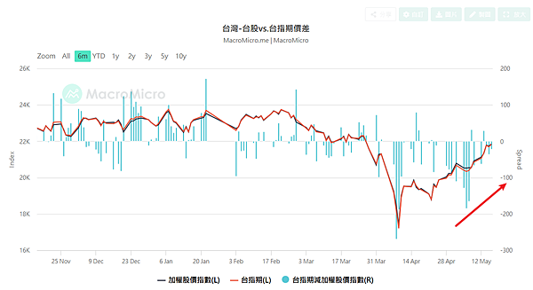 114年5月19日盤前分析 114年5月19日盤前分析
