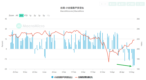 114年5月19日盤前分析 114年5月19日盤前分析