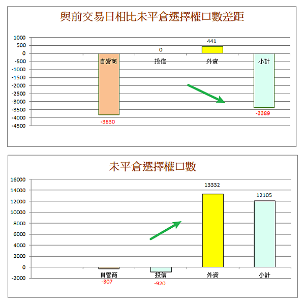 114年5月19日盤前分析 114年5月19日盤前分析