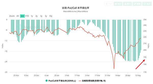 114年5月19日盤前分析 114年5月19日盤前分析