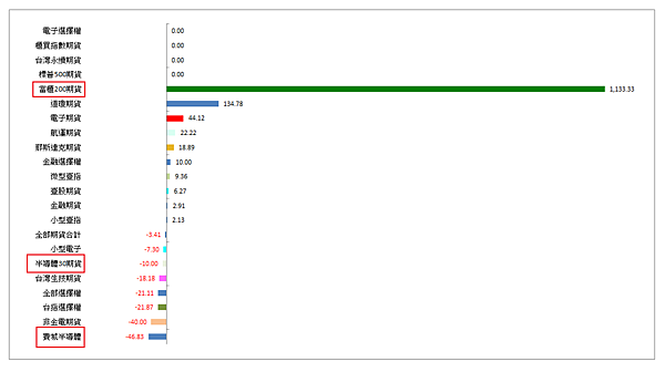 114年5月19日盤前分析 114年5月19日盤前分析