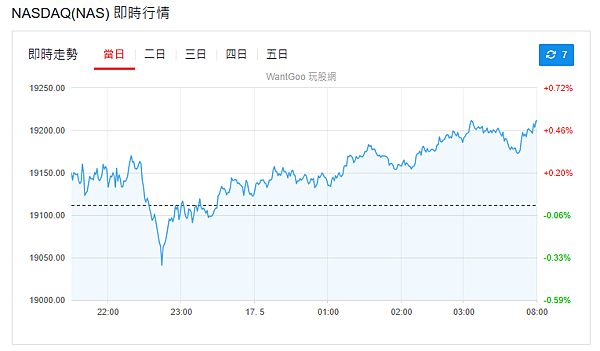 114年5月19日盤前分析 114年5月19日盤前分析