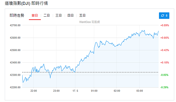 114年5月19日盤前分析
