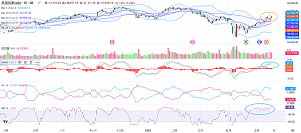 114年5月19日盤前分析 114年5月19日盤前分析