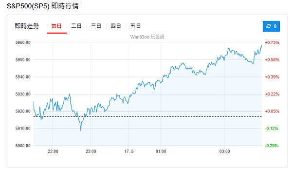 114年5月19日盤前分析 114年5月19日盤前分析