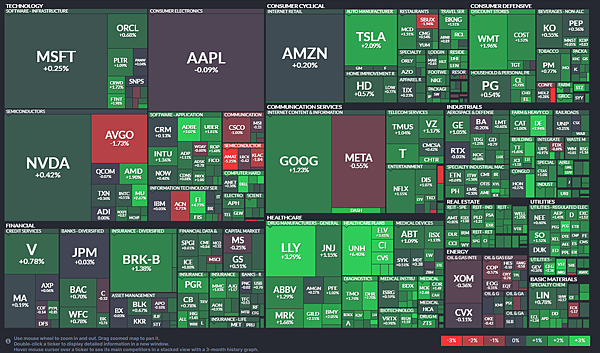 114年5月19日盤前分析 114年5月19日盤前分析