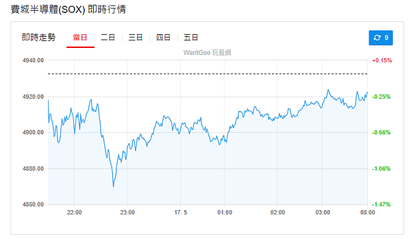 114年5月19日盤前分析 114年5月19日盤前分析