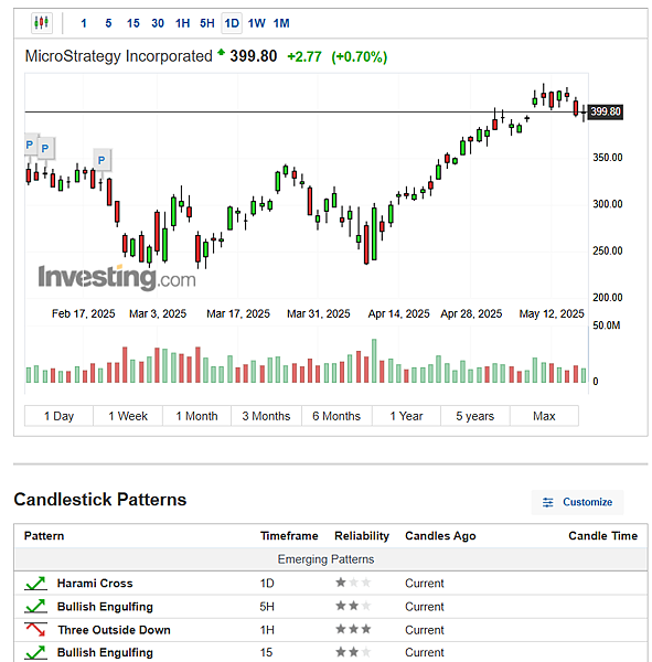 114年5月19日盤前分析 114年5月19日盤前分析