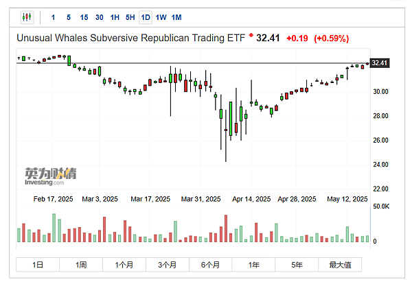 114年5月19日盤前分析 114年5月19日盤前分析