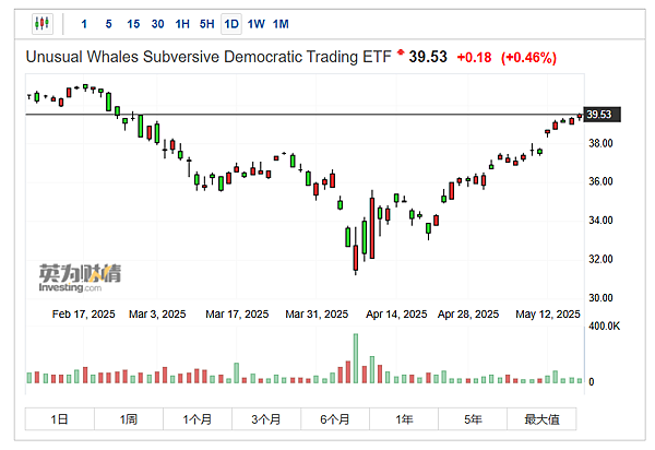 114年5月19日盤前分析 114年5月19日盤前分析