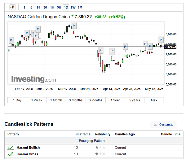 114年5月19日盤前分析 114年5月19日盤前分析