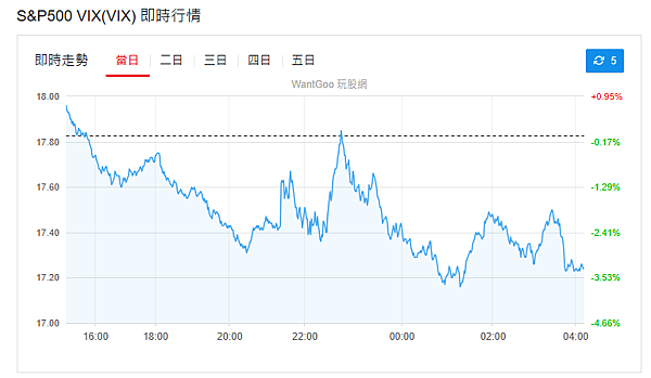114年5月19日盤前分析 114年5月19日盤前分析