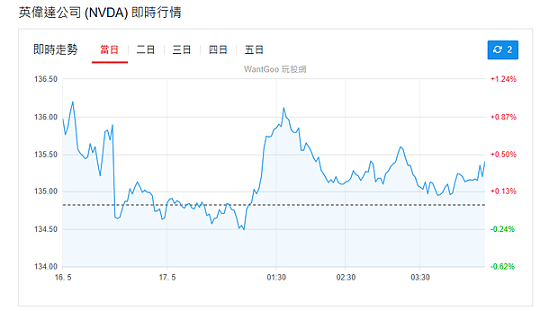 114年5月19日盤前分析 114年5月19日盤前分析