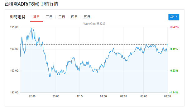 114年5月19日盤前分析 114年5月19日盤前分析