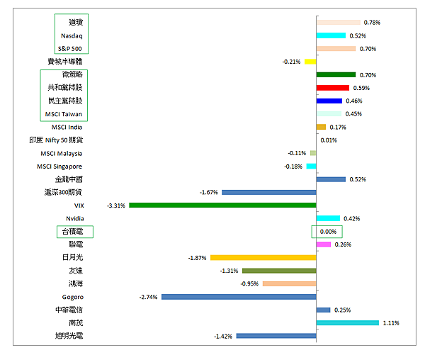 114年5月19日盤前分析 114年5月19日盤前分析