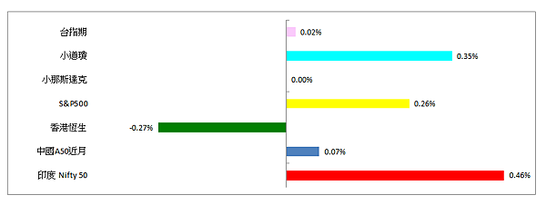 114年5月19日盤前分析 114年5月19日盤前分析