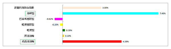 114年5月19日盤前分析 114年5月19日盤前分析
